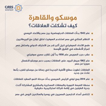 موسكو والقاهرة.. كيف تشكلت العلاقات؟