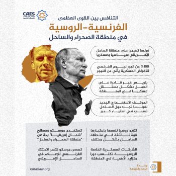 التنافس بين القوى العظمى الفرنسية-الروسية في منطقة الصحراء والساحل