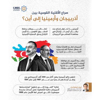 صراع الأقلية القومية بين أذربيجان وأرمينيا إلى أين؟