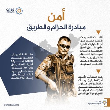 أمن مبادرة الحزام والطريق