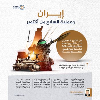 إيران وعملية السابع من أكتوبر