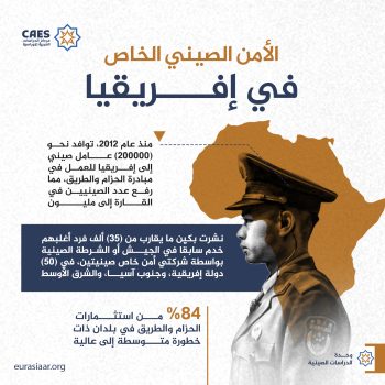 الأمن الصيني الخاص في إفريقيا