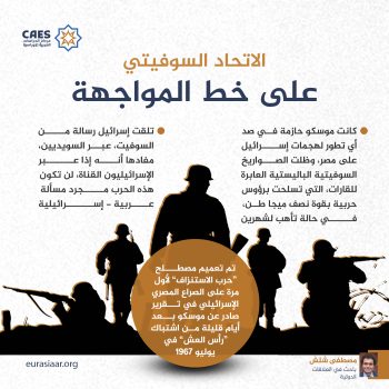 الاتحاد السوفيتي على خط المواجهة