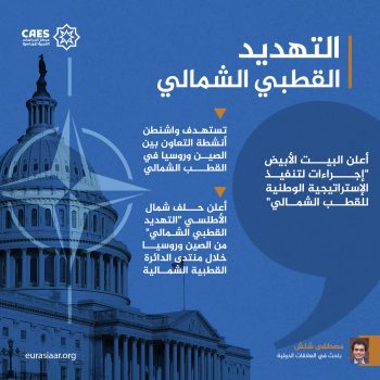 التهديد القبطي الشمالي