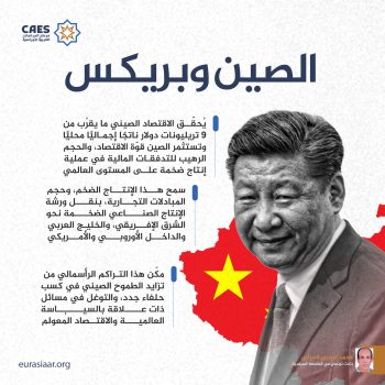 الصين وبريكس