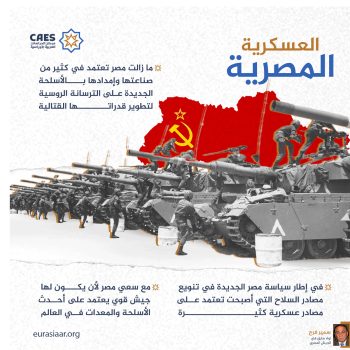 العسكرية المصرية
