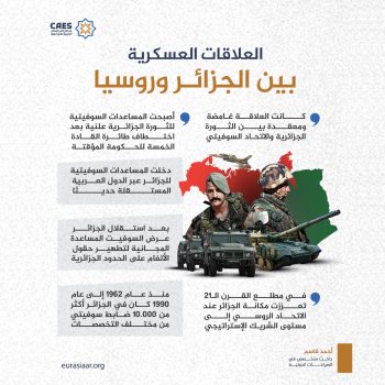 العلاقات العسكرية بين الجزائر وروسيا