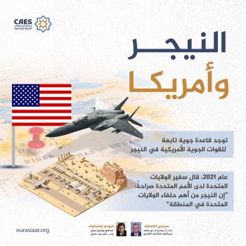 النيجر وأمريكا