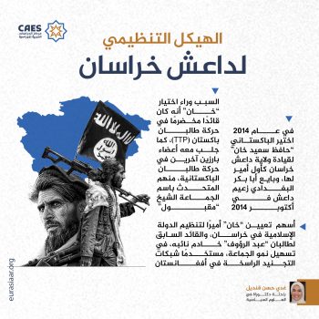 الهيكل التنظيمي لداعش خراسان