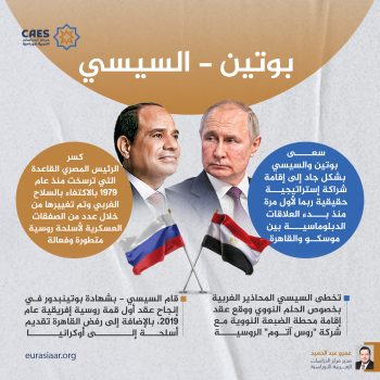 بوتين – السيسي