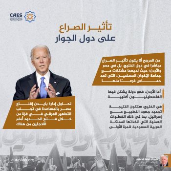 تأثير الصراع على دول الجوار