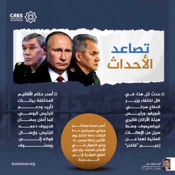 تصاعد الأحداث