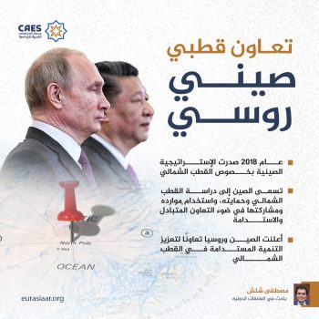 تعاون قطبي صيني روسي