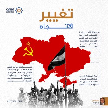 تغيير الاتجاه