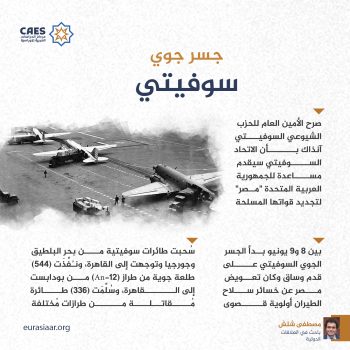 جسر جوي سوفيتي