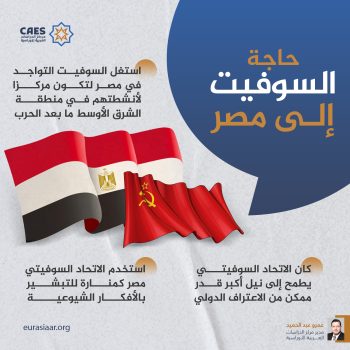 حاجة السوفيت إلي مصر