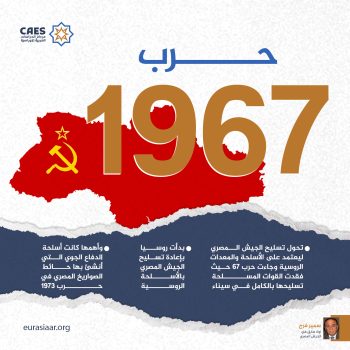 حرب 1967