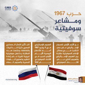 حرب 1967 ومشاعر سوفيتية