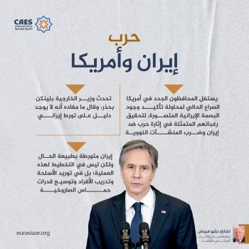 حرب إيران وأمريكا