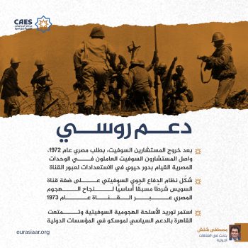 دعم روسي
