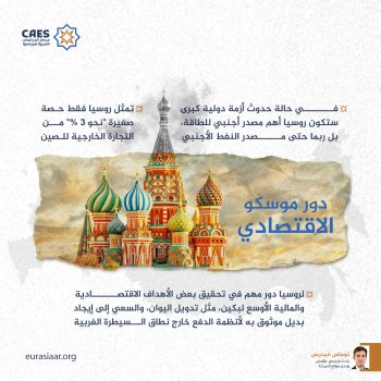 دور موسكو الاقتصادي