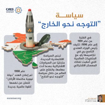 سياسة «التوجه نحو الخارج»