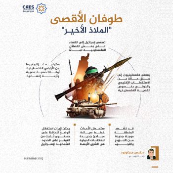 طوفان الأقصى «الملاذ الأخير»