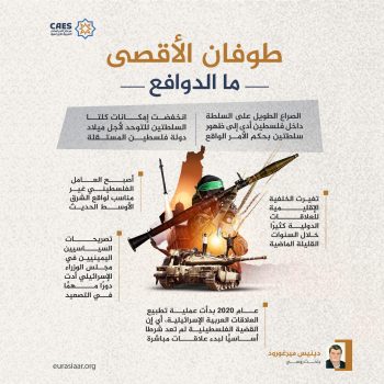 طوفان الأقصى ما الدوافع