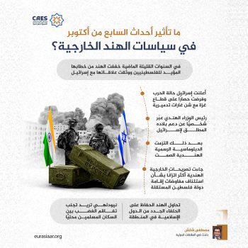 ما تأثير أحداث السابع من أكتوبر في سياسات الهند الخارجية؟