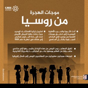 موجات الهجرة من روسيا