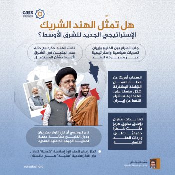 هل تمثّل الهند الشريك الإستراتيجي الجديد للشرق الأوسط؟