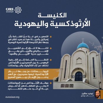 الكنيسة الأرثوذكسية واليهودية