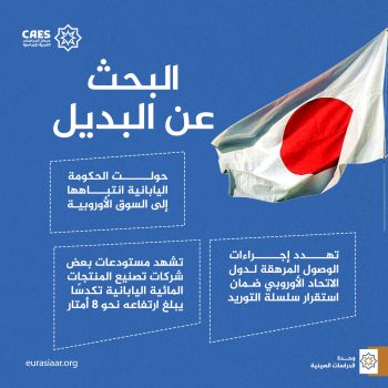 البحث عن البديل