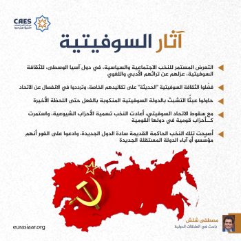 آثار السوفيتية