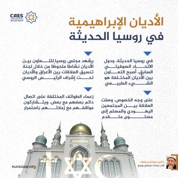 الأديان الإبراهيمية في روسيا الحديثة