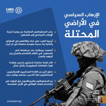 الإرهاب السياسي في الأراضي المحتلة