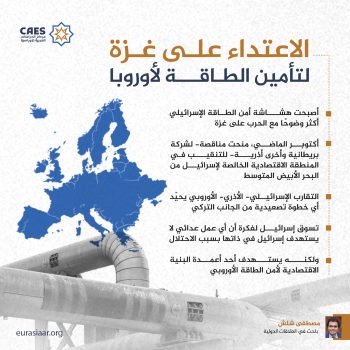 الاعتداء على غزة لتأمين الطاقة لأوروبا