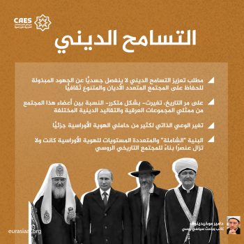 التسامح الديني