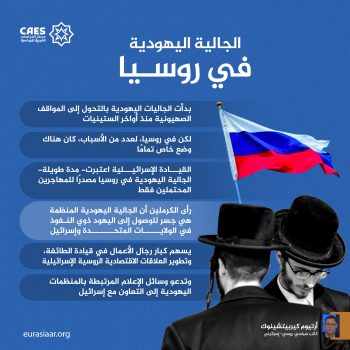 الجالية اليهودية في روسيا