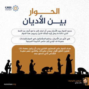 الحوار بين الأديان