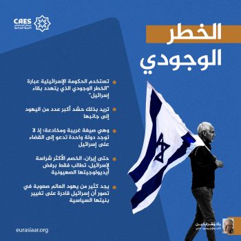 الخطر الوجودي