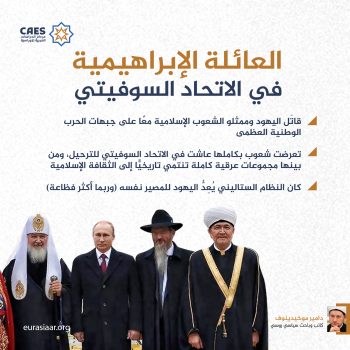 العائلة الإبراهيمية في الاتحاد السوفيتي
