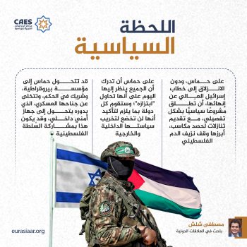 اللحظة السياسية