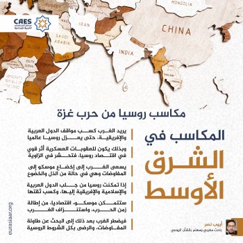 المكاسب في الشرق الأوسط