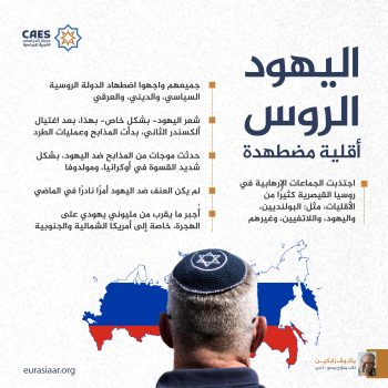 اليهود الروس أقلية مضطهدة