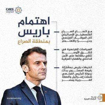 اهتمام باريس بمنطقة الصراع