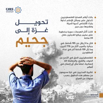 تحويل غزة إلى جحيم
