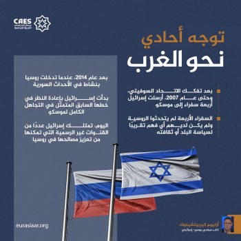 توجه أحادي نحو الغرب