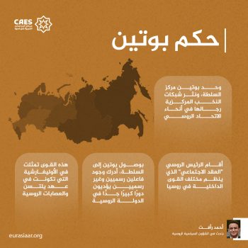 حكم بوتين