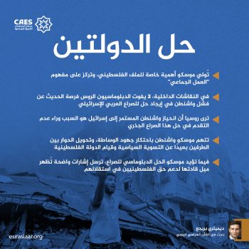 حل الدولتين